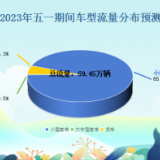 五一出行速看！这里有一份益阳高速公路出行攻略