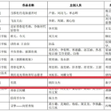 益阳职院在“青春学习堂”短视频大赛中获一等奖