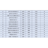 益阳41家企业上榜湖南省上市后备资源库名单