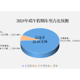 不免费！益阳高速端午假期“粽”要提醒来了