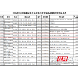 益阳职院英语教学团队荣获省赛一等奖并获国赛资格