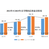 连续8天免费通行！益阳高速2025年春节出行指南请查收→