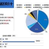 “数”说益阳不动产2025年第三季度季报