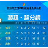 湘超积分榜更新，益阳暂排第六！