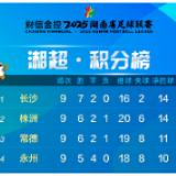 “湘超”最新积分榜、射手榜来了！益阳排在......