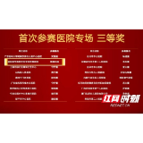 1680个项目中突围!益阳医专附属医院“降瘤先锋”全国载誉