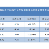 元旦假期不免费！益阳高速路网研判出炉→