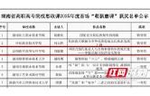 特等奖！益阳医专“青椒”在全省思政课教学比赛中获佳绩