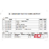 13个奖项！益阳职院“青春学习堂”比赛大丰收