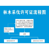 大通湖区强化林木采伐管理 规范流程守护绿水青山