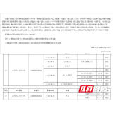 益阳职业技术学院获批多项职业技能等级认定资格