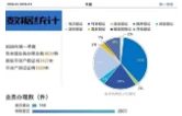 “数”说益阳不动产2026年第一季度季报
