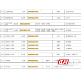 省级荣誉+12！益阳职院师生在中华经典诵写讲大赛再创佳绩