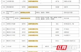 省级荣誉+12！益阳职院师生在中华经典诵写讲大赛再创佳绩