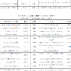 @中小学生 长沙公示170家劳动与实践教育基地和创建基地