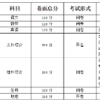长沙中考6月18日—20日进行 高中招生共四种方式