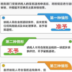 增值税留抵税额退还要经过哪些流程？一张图告诉你