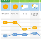 35℃！长沙发布今年首个高温预警