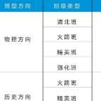 高复学校  逆袭梦想⑤ | 恒定高中高复部:再次启航  问鼎高峰