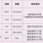 高复学校 逆袭梦想④ | 明达高复:特色教育模式 助你再启航