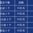 高复学校  逆袭梦想⑥ | 怡海中学高复部:名师耕耘  未来可期