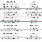 长沙4家市属国企入榜2022年度“湖南省企业税收贡献百强”榜单