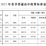 @长沙家长学生 2022年春季中小学收费标准出炉