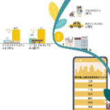 长沙上榜黄金周酒店最热城市TOP10