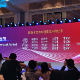 优化营商环境，长沙再成“标杆”
