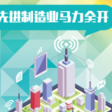 长沙“十四五”上新了②|先进制造业马力全开