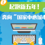 长沙“十四五”上新了①|起跑新五年！奔向“国家中心城市” 