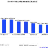 第三季度，长沙地区平均招聘薪酬又涨了