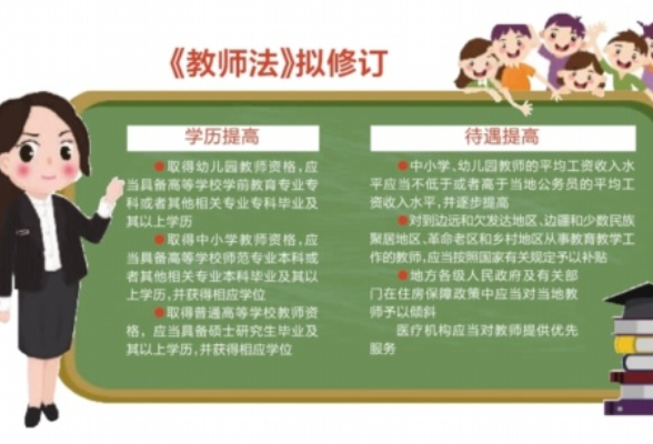 门槛待遇拟双提高！新修教师法公开征求意见