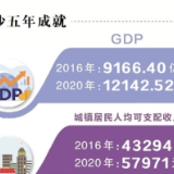 长沙：在新时代“赶考”中交上优异答卷