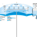 50个雨日太多了吧？为何总是潇湘夜雨