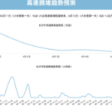 端午要出行？先收下这份长沙高速出行预测