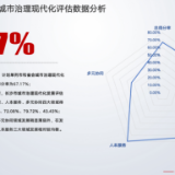 智慧城市新样貌 华为云助力共建智慧长沙