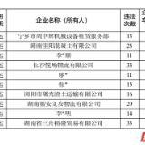 曝光警示！长沙交警出手整治交通顽瘴痼疾