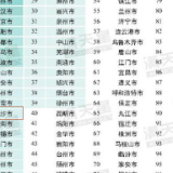 第15位！长沙入选“2021科技创新百强市”