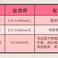 80岁老人摔了一跤 查出折磨他40年的怪病病因