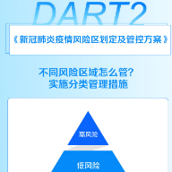 图说｜疫情防控新文件看点：不同风险区域怎么管？