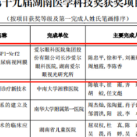 喜讯！长沙爱尔眼科医院陈忠平教授科研项目获湖南医学科技奖