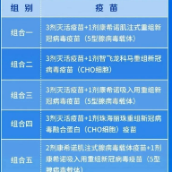 长沙开始新冠疫苗第四针接种啦！专家解读怎么打（附全市接种点）