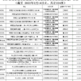 收费全部进入资金监管账户 长沙公布224家义务教育学科培训机构名单