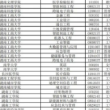 湖南高校新增64个专业，将列入2022年本科招生计划