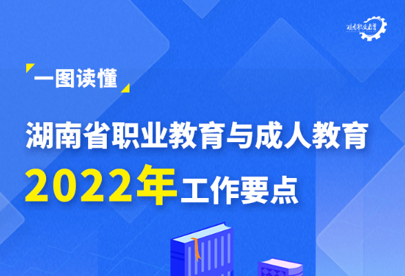 一图读懂 | 湖南省职业教育与成人教育2022年工作要点