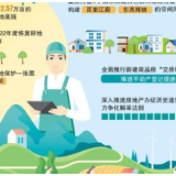 长沙今年将精心打造城市亮点,谋划“一江两岸”空间形态