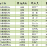 约起！长沙县17个义务植树基地免费向市民开放