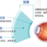 科普 | 眼妆虽美 小心干眼