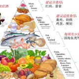 确诊阿尔茨海默病后 医生给她开了这样一副饮食处方